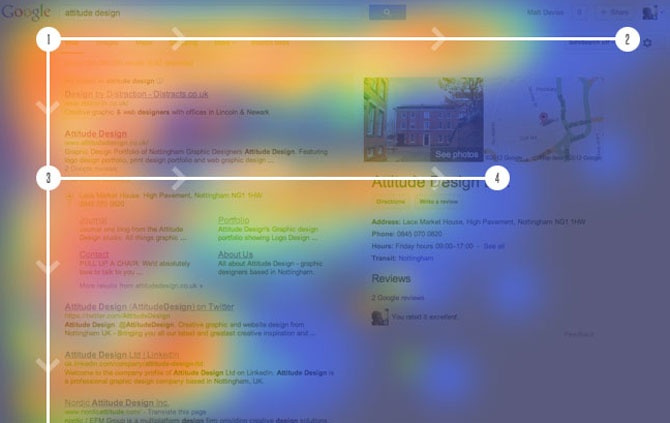 Πώς να αξιοποιήσετε το μοτίβο F στο web design